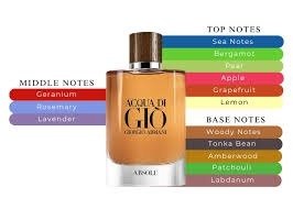 Giorgioo ArmanIIii Acqua Di Gio Absolu Eau De Perfume For Unisex (Xurry) #058 - Image 7